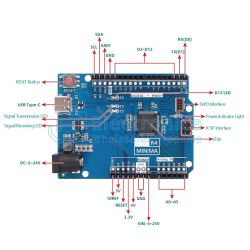 (image for) UNO R4 Minima Development Board (ARD2137)